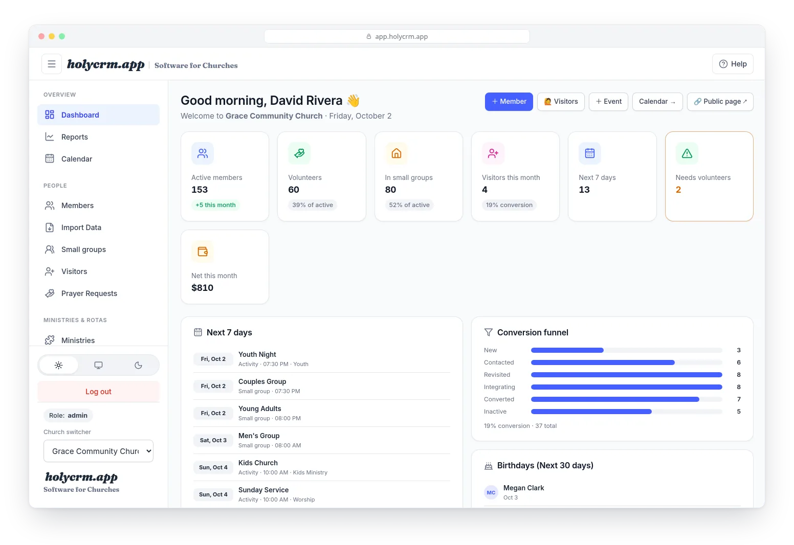The dashboard: members, visitors, small groups and teams short of volunteers