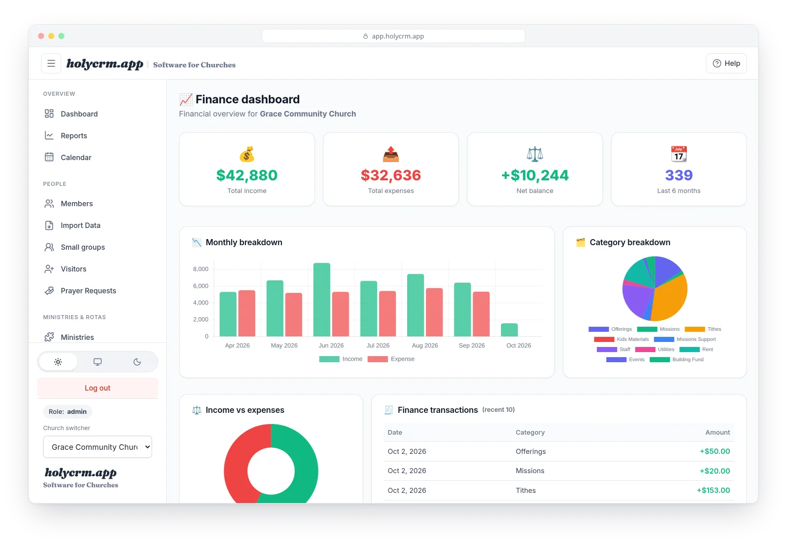 The finance dashboard with income, expenses and a category breakdown