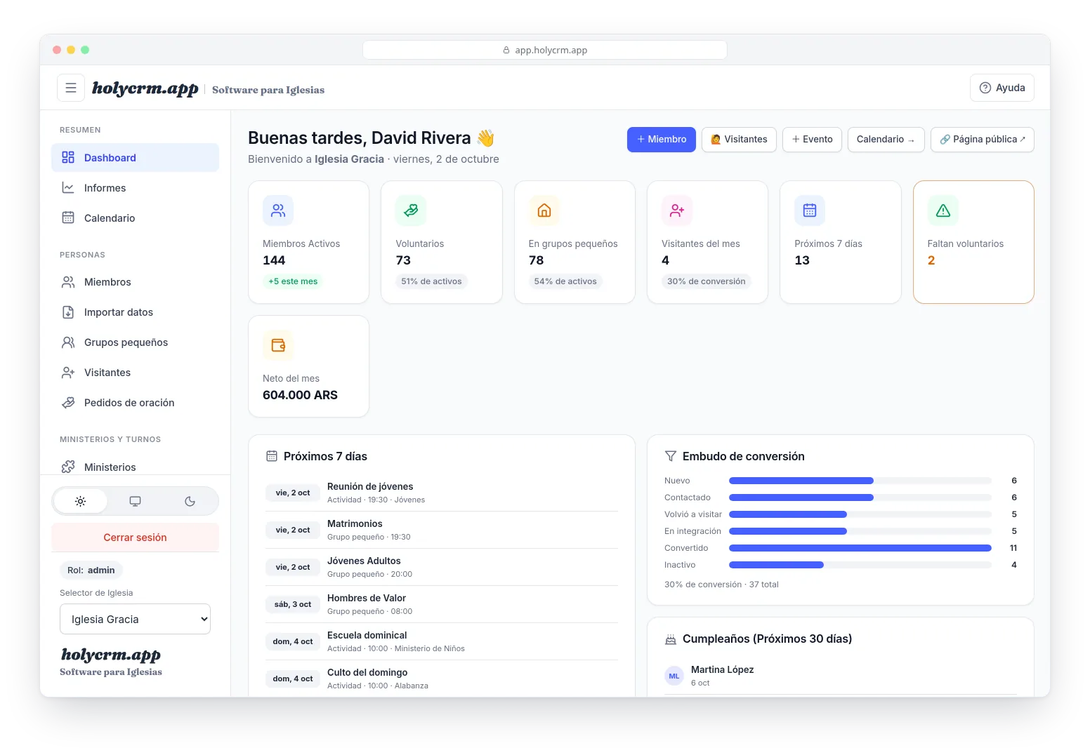 El dashboard: miembros, visitas, células y equipos a los que les faltan voluntarios
